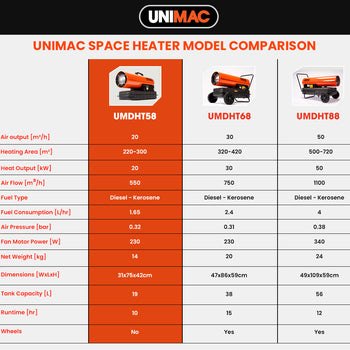 UNIMAC 20KW Portable Industrial Diesel Indirect Forced Air Space Heater