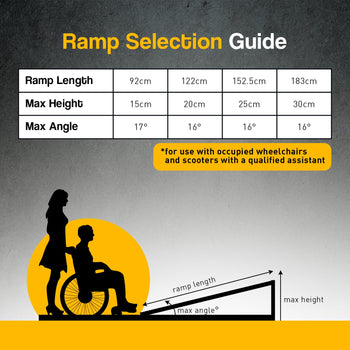 Rigg Aluminium Portable Non-slip Wheelchair Ramp 4ft - Silver