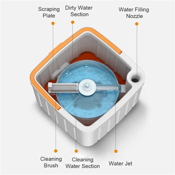 Cleanix Clean Sewage Separation Mop Rotary Hand-Wash-Free Flat Suction Orange white